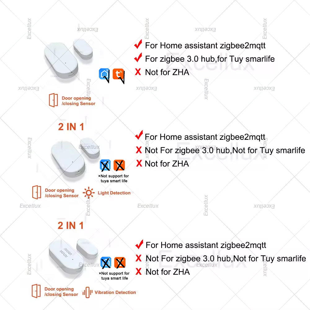 Zigbee 3.0 Door Window Sensor  - Smart Home Security avis et prix