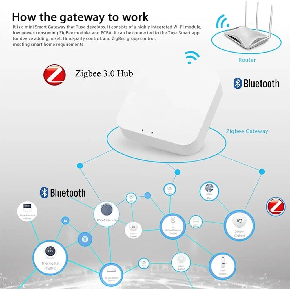 Wireless Multi-mode Smart Gate - Smart Home Hub Matter avis et prix