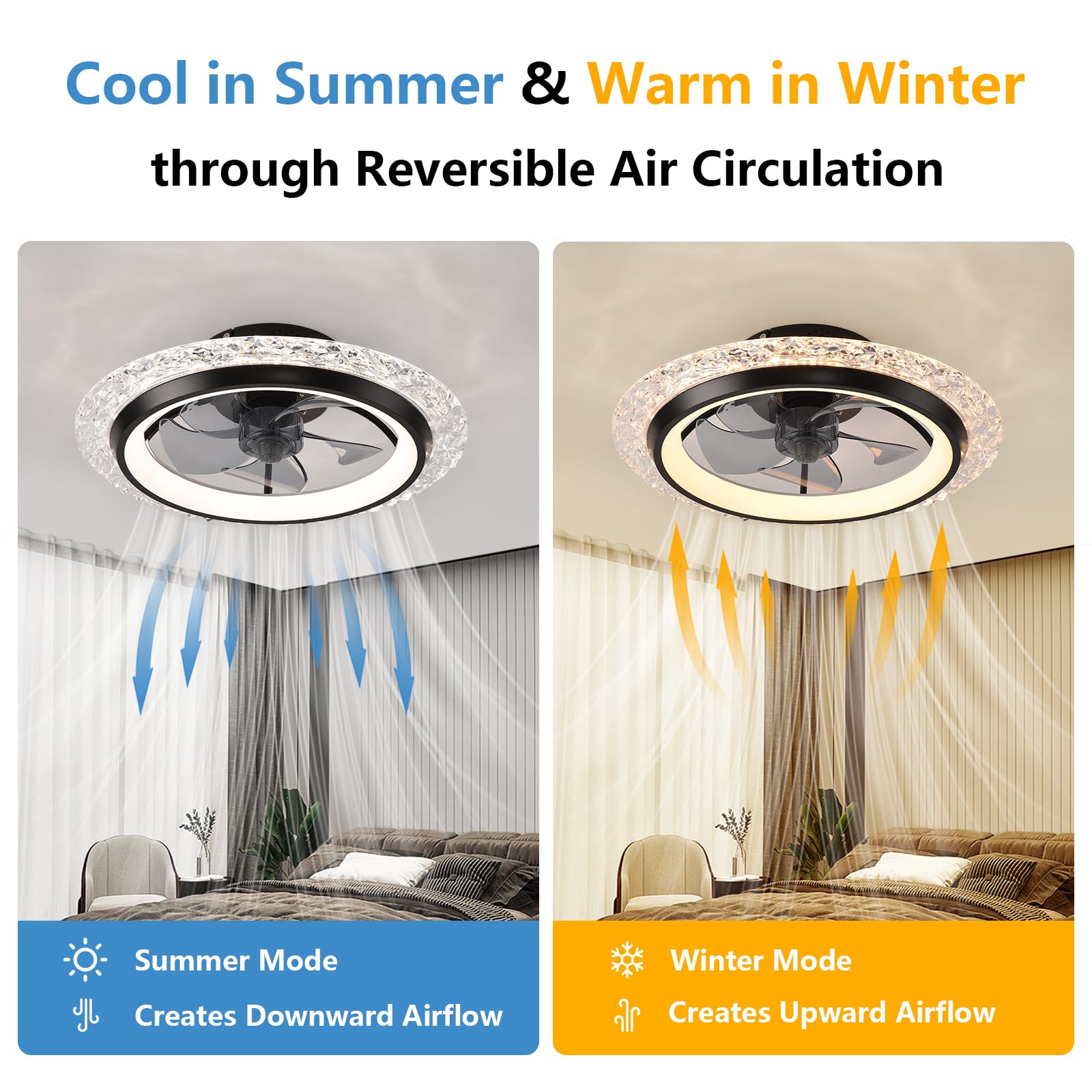 IRALAN Ceiling Fan with Light  - Smart Ceiling Fan avis et prix