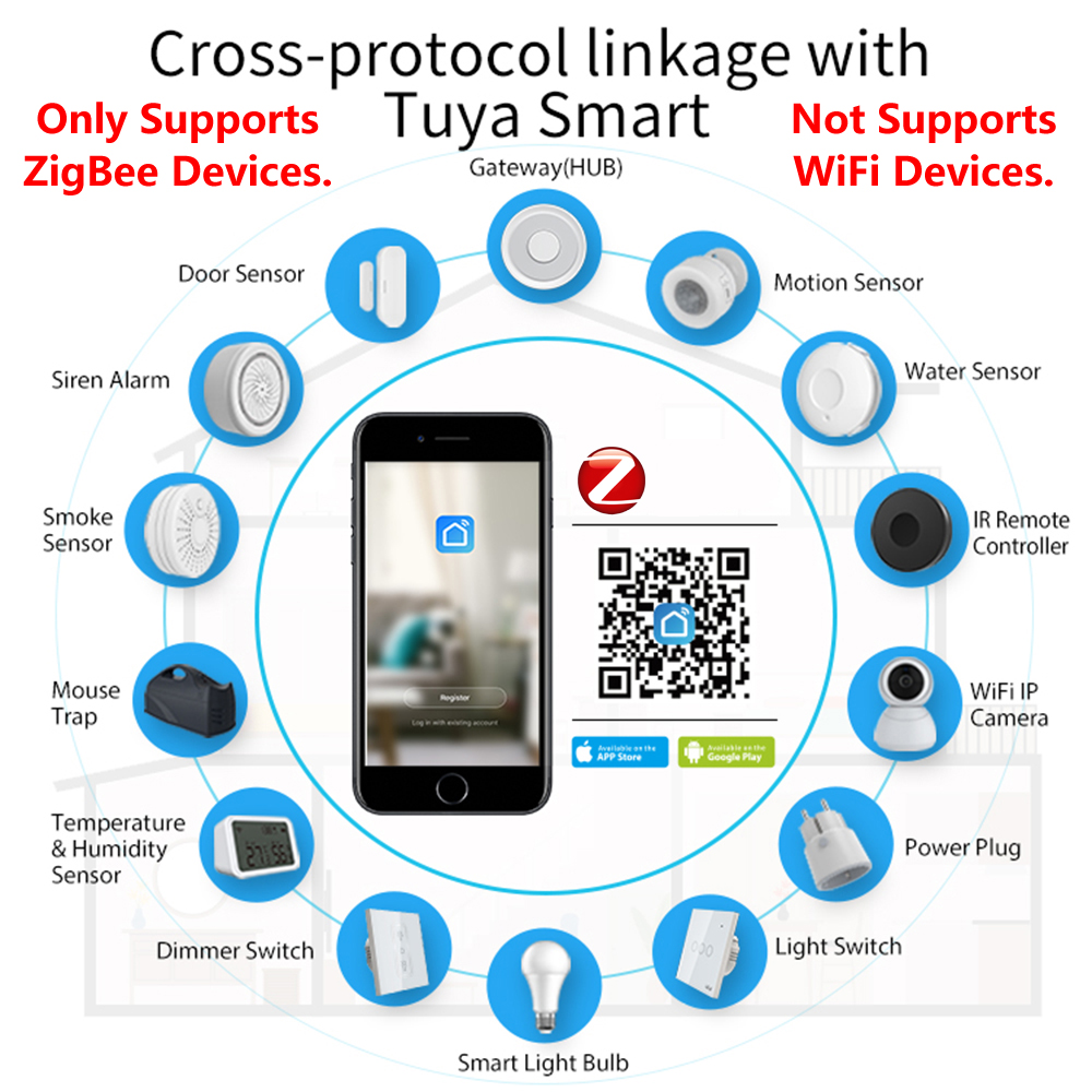 HomeKit ZigBee Gateway Hub Sma - Smart Home Hub Matter avis et prix