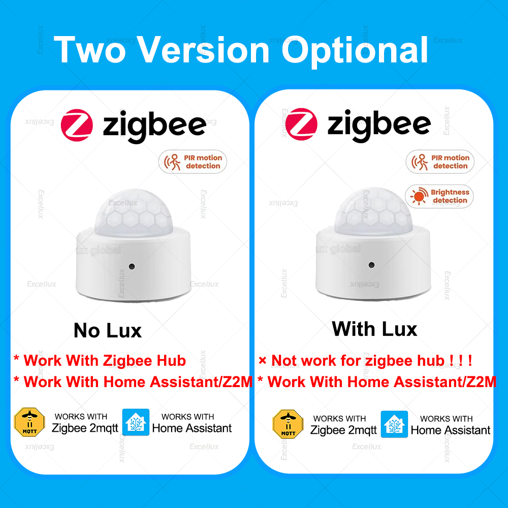 ZigBee PIR Motion Sensor Mini  - Smart Home Security avis et prix