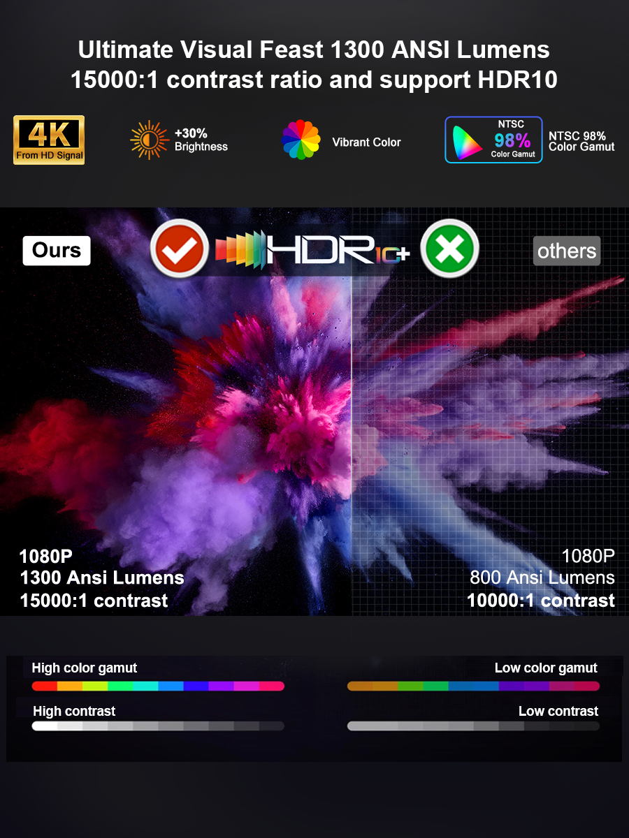 ThundeaL TD95 Max Full HD 4K 2 - Smart Home X10 avis et prix