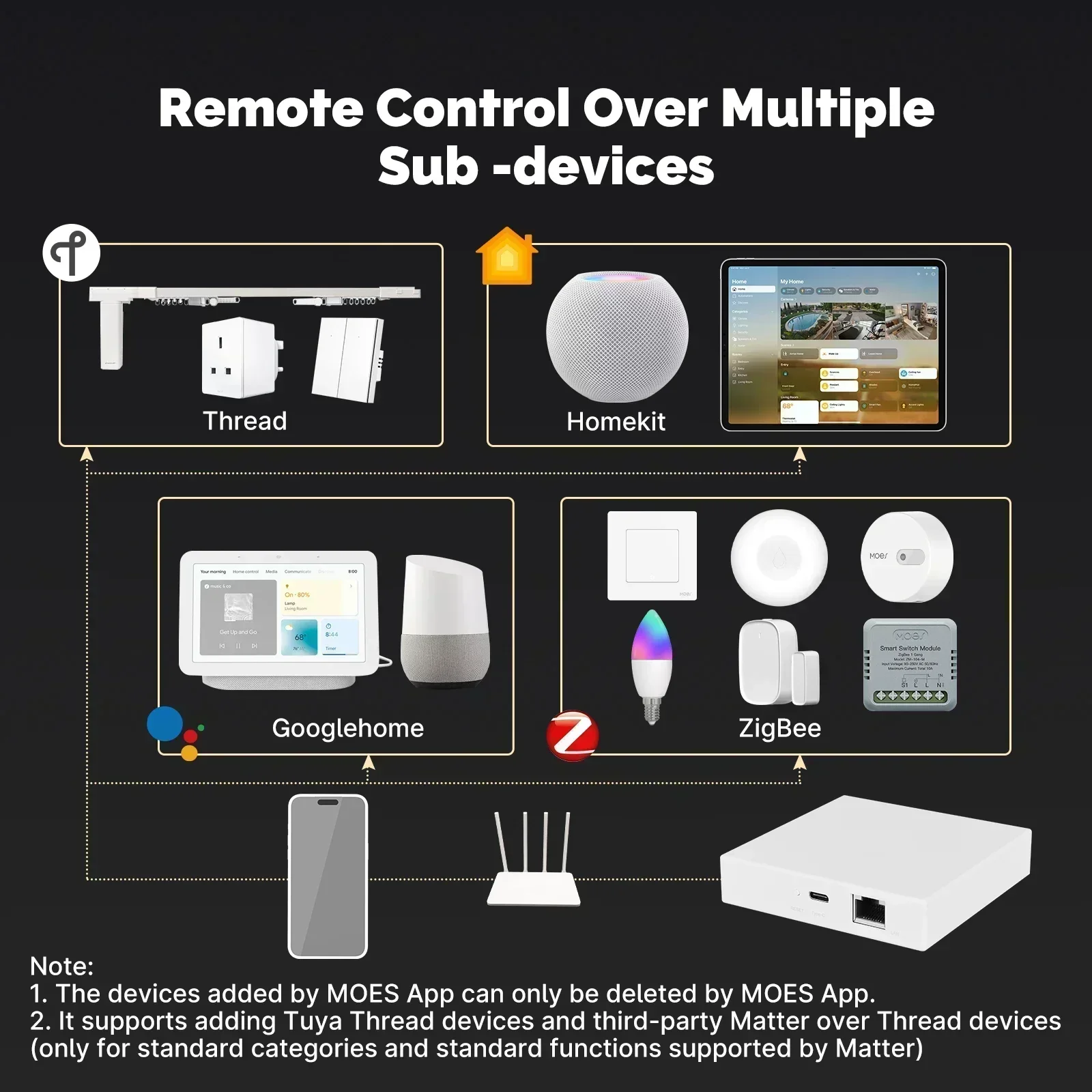 MOES Tuya Zigbee Matter Thread - Smart Home Hub Matter avis et prix
