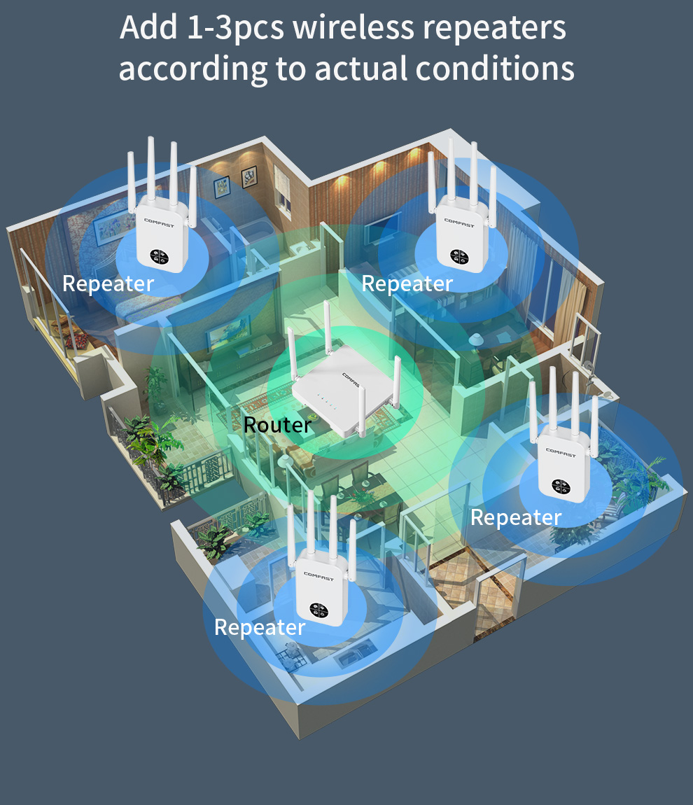 COMFAST 1200Mbps Wifi Repetido - Smart Home X10 avis et prix