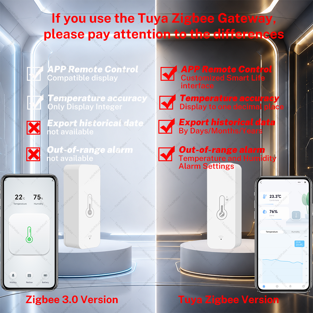 Zigbee 3.0 Temperature and Hum - Smart Home Improvement avis et prix