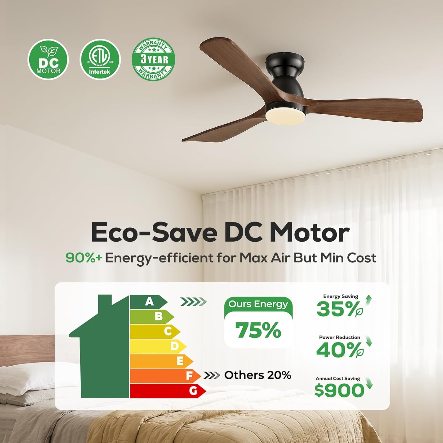 52in Smart Flush Mount Ceiling - Smart Ceiling Fan avis et prix