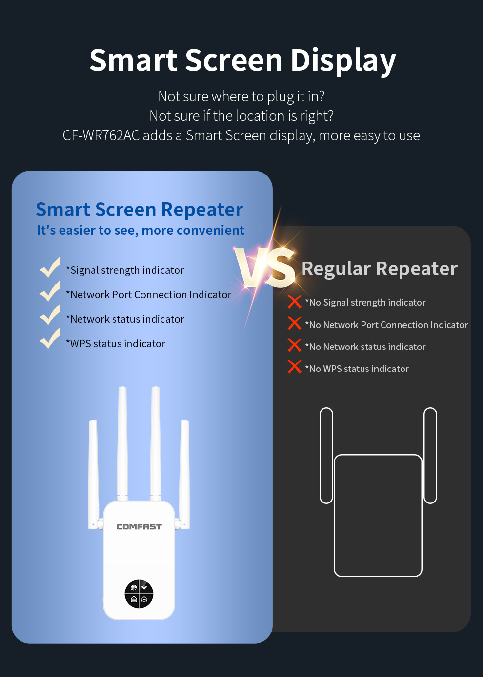 COMFAST 1200Mbps Wifi Repetido - Smart Home X10 avis et prix