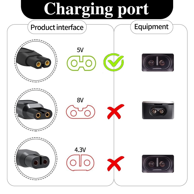 5V/15V Charger Cable，Electric  - Smart Home Philips avis et prix