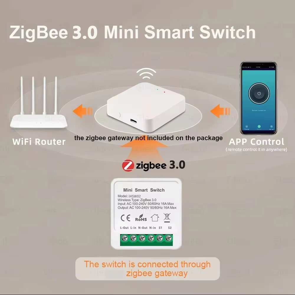 For Tuya Mini Smart WiFi Switc - Smart Home Button avis et prix