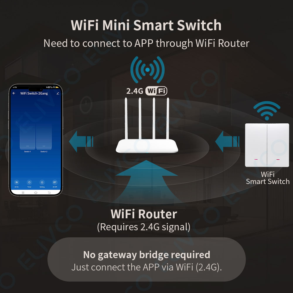 Tuya Wifi Smart Switch No Neut - Smart Home Remote Control avis et prix