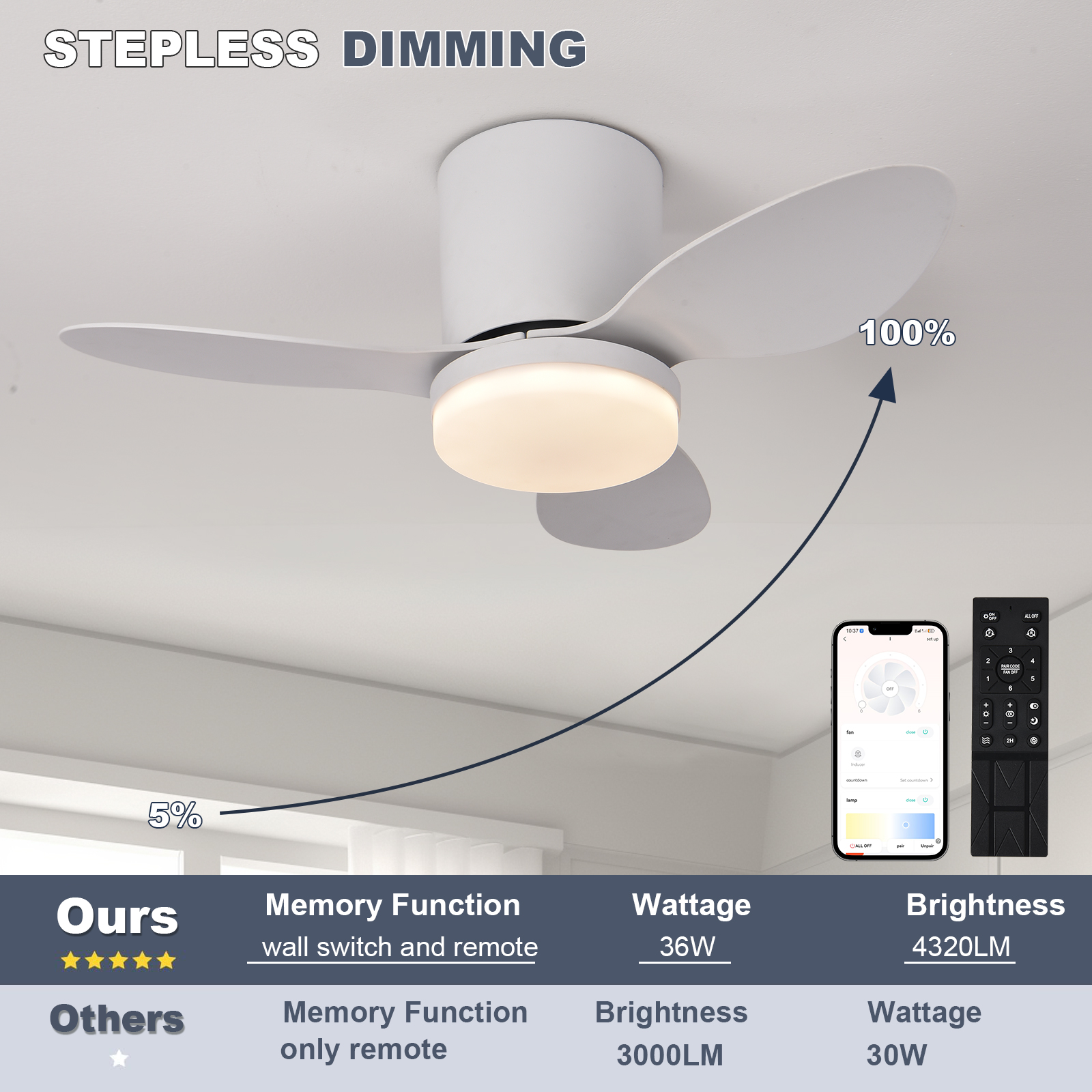 Silent and powerful ceiling fa - Smart Ceiling Fan avis et prix