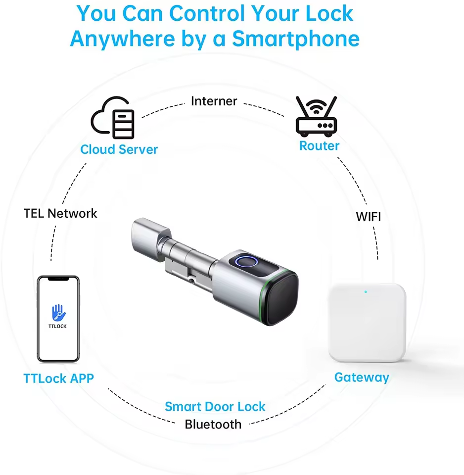 TTLOCK Gateway G2 G3 Bluetooth - Smart Home Hub Matter avis et prix