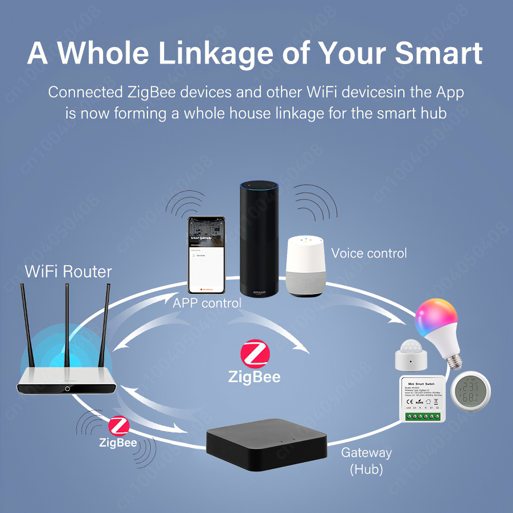 Tuya ZigBee Gateway Bridge Wir - Smart Home Hub Matter avis et prix