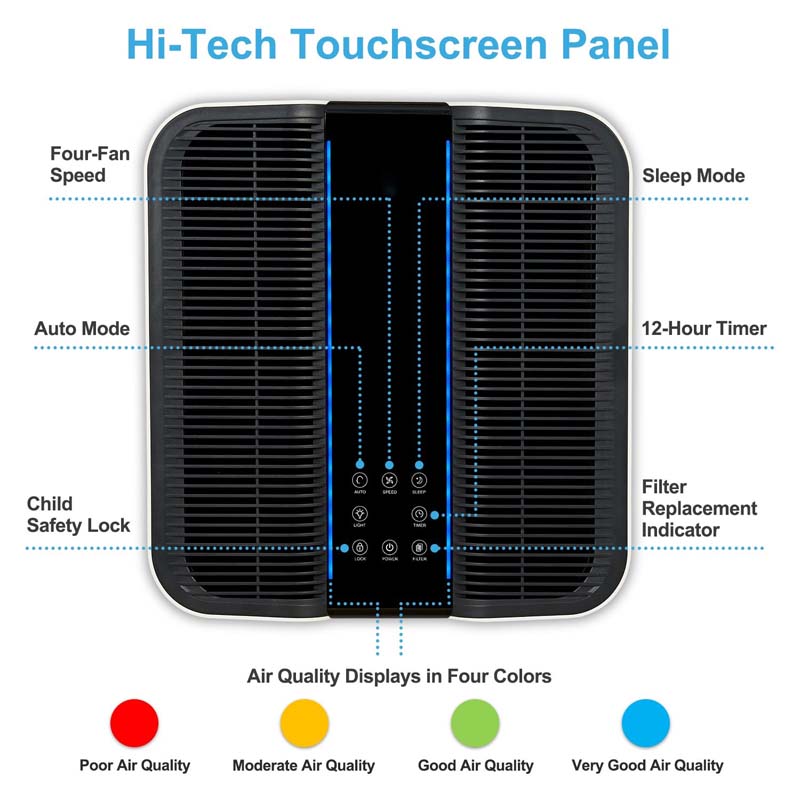 Smart Air Purifier for Bigger  - Smart Home Uses avis et prix