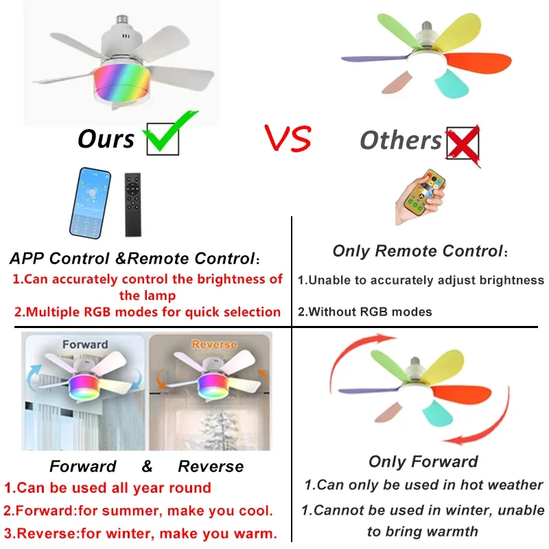 RGB LED Ceiling Fan Lamps E27  - Smart Ceiling Fan avis et prix