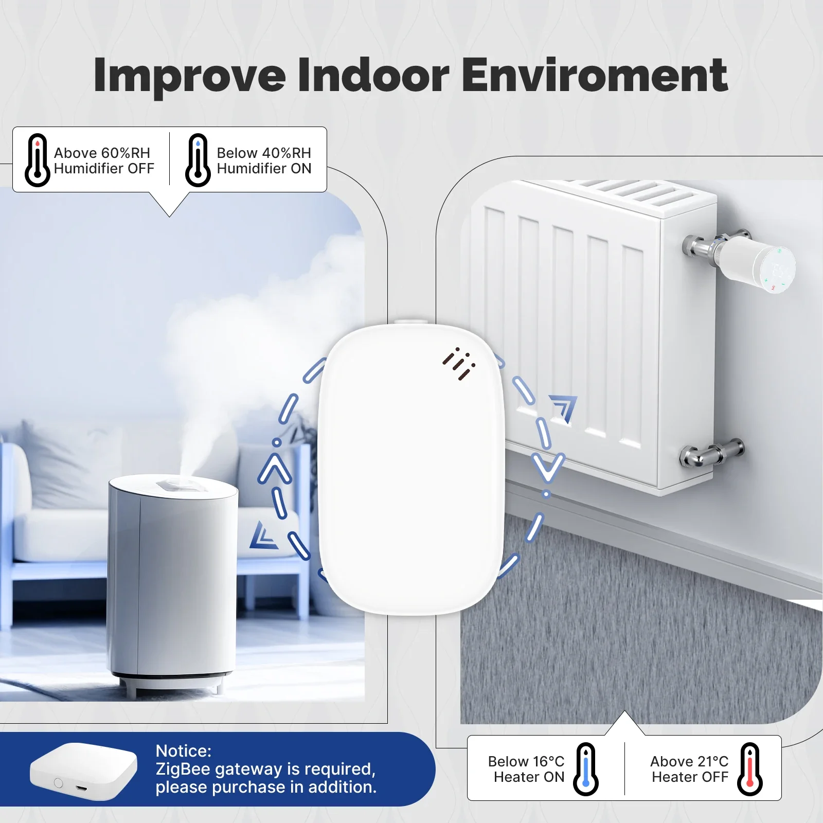MOES Tuya Zigbee Smart Tempera - Smart Home Furniture avis et prix