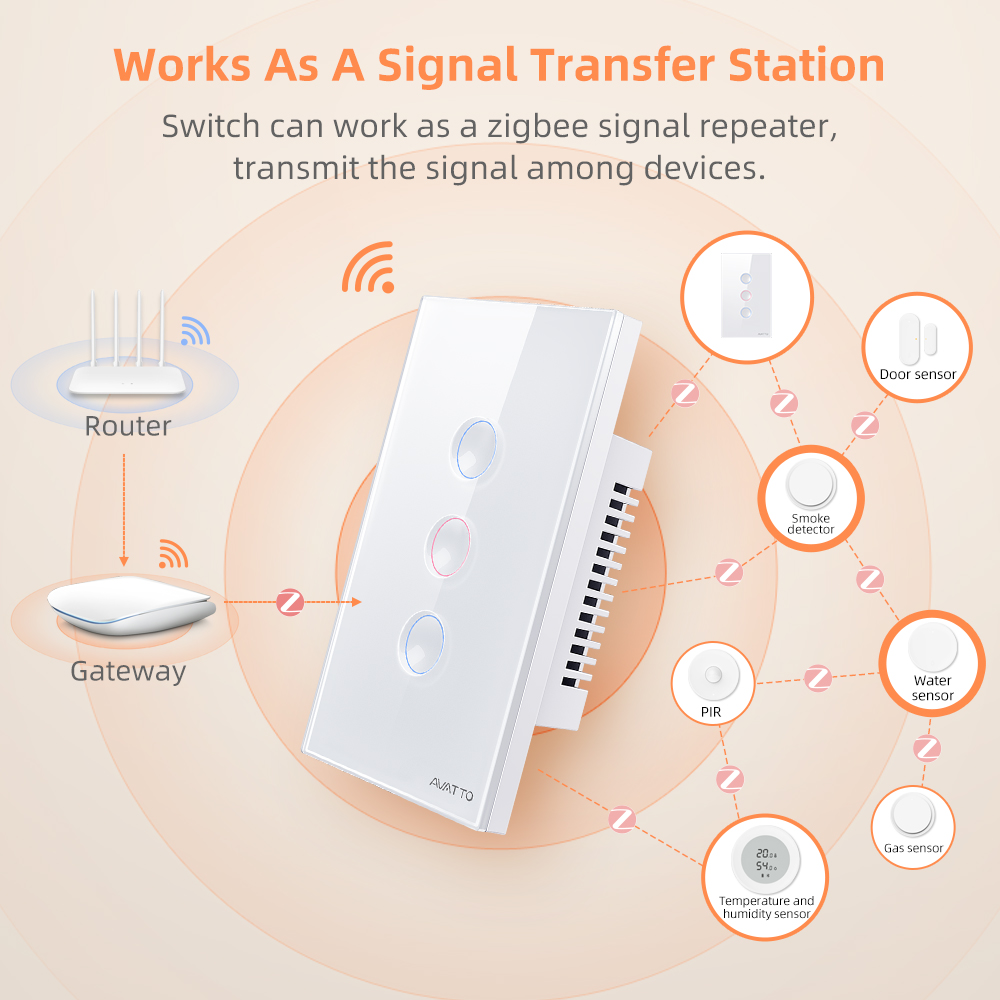 AVATTO 1/2/3/4 Gang ZigBee Sma - Smart Home Remote Control avis et prix