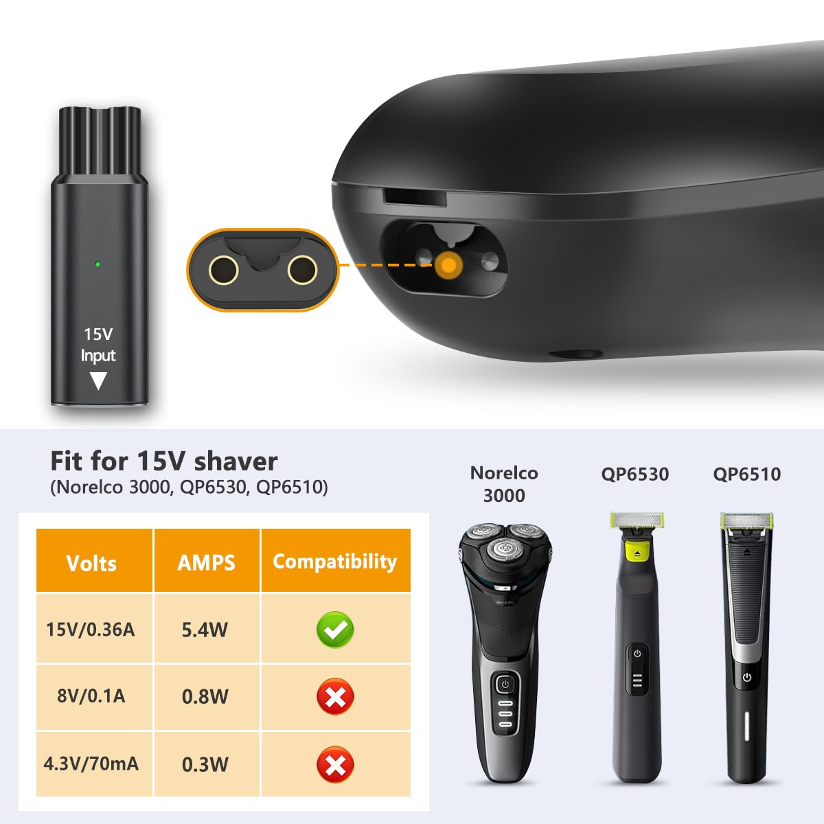 Brangdy 15V HQ8505 Type-C Shav - Smart Home Philips avis et prix