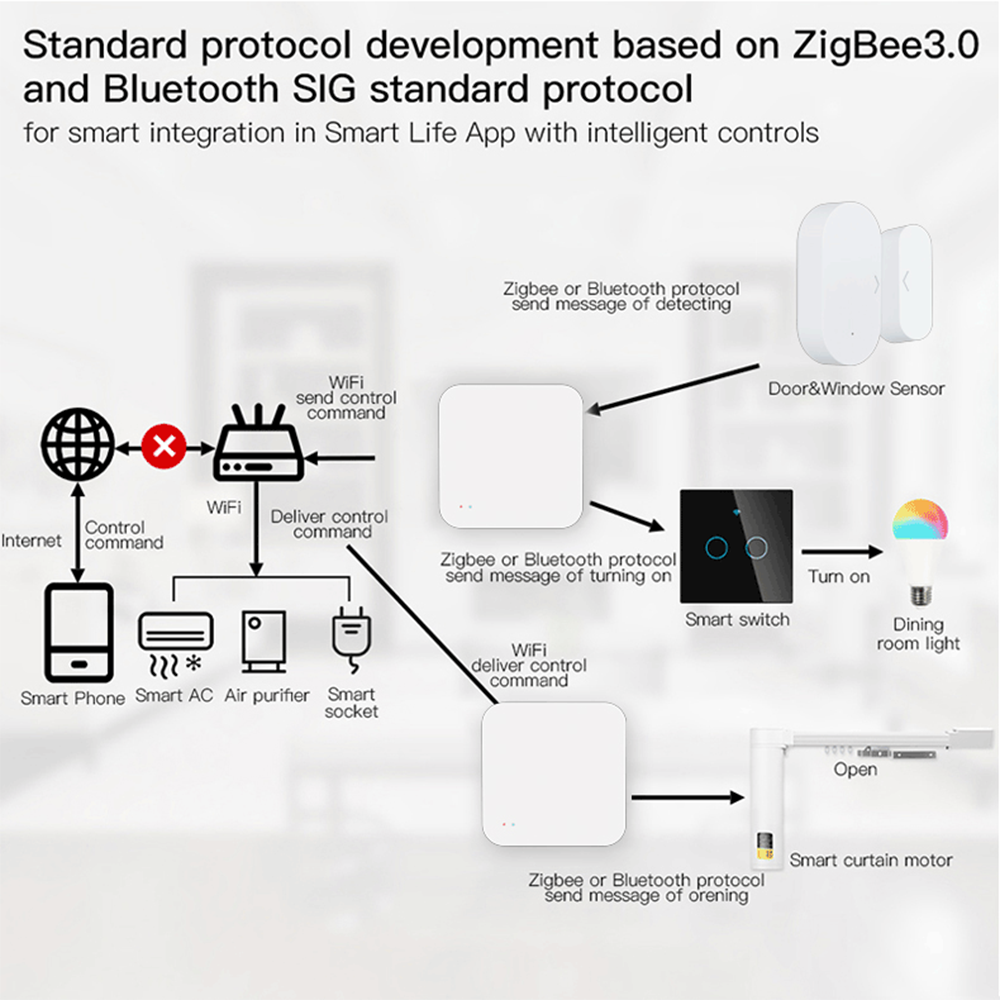 Tuya Zigbee Wireless Hub Gatew - Smart Home Improvement avis et prix