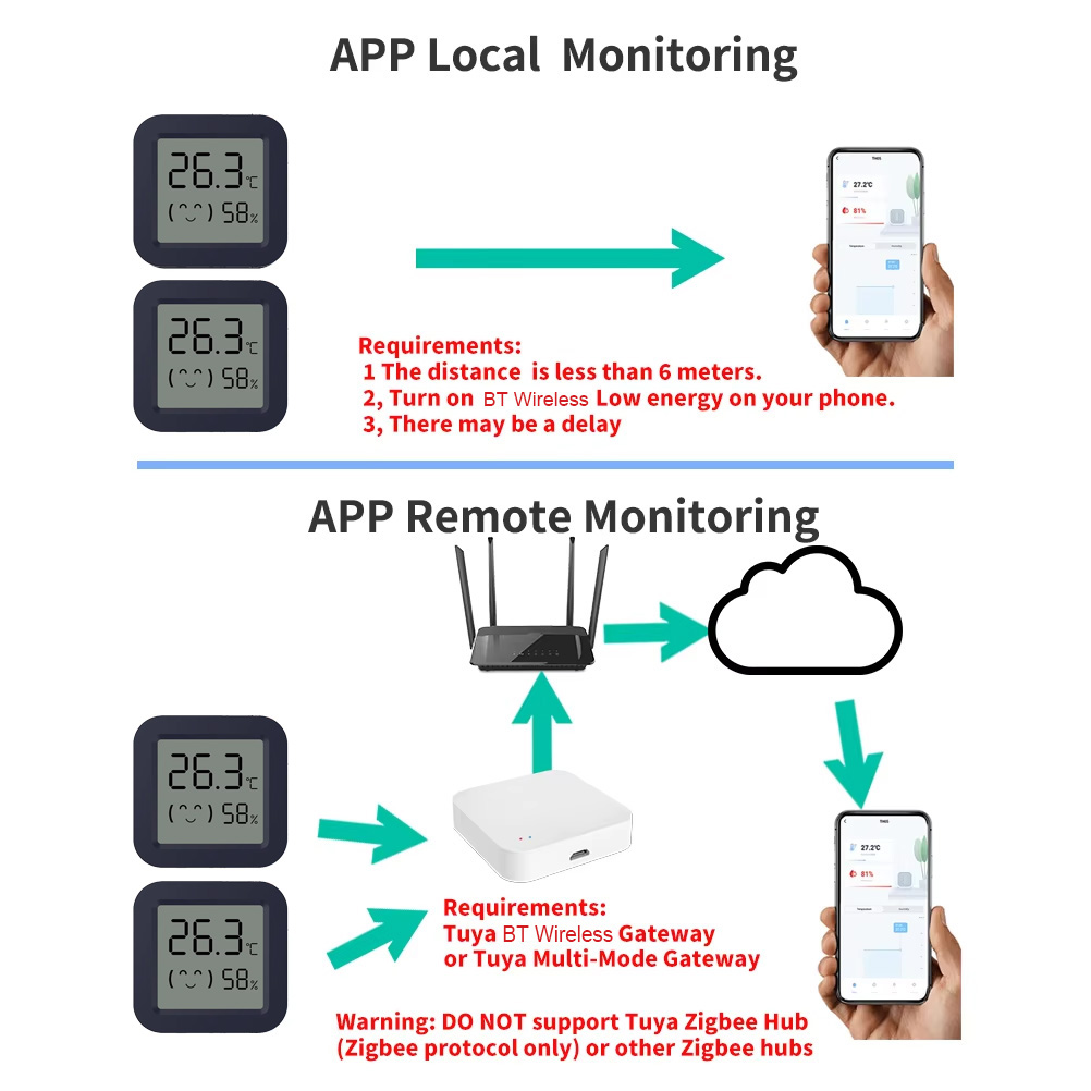 Mini Smart Thermometer Hygrome - Smart Home Remote Control avis et prix