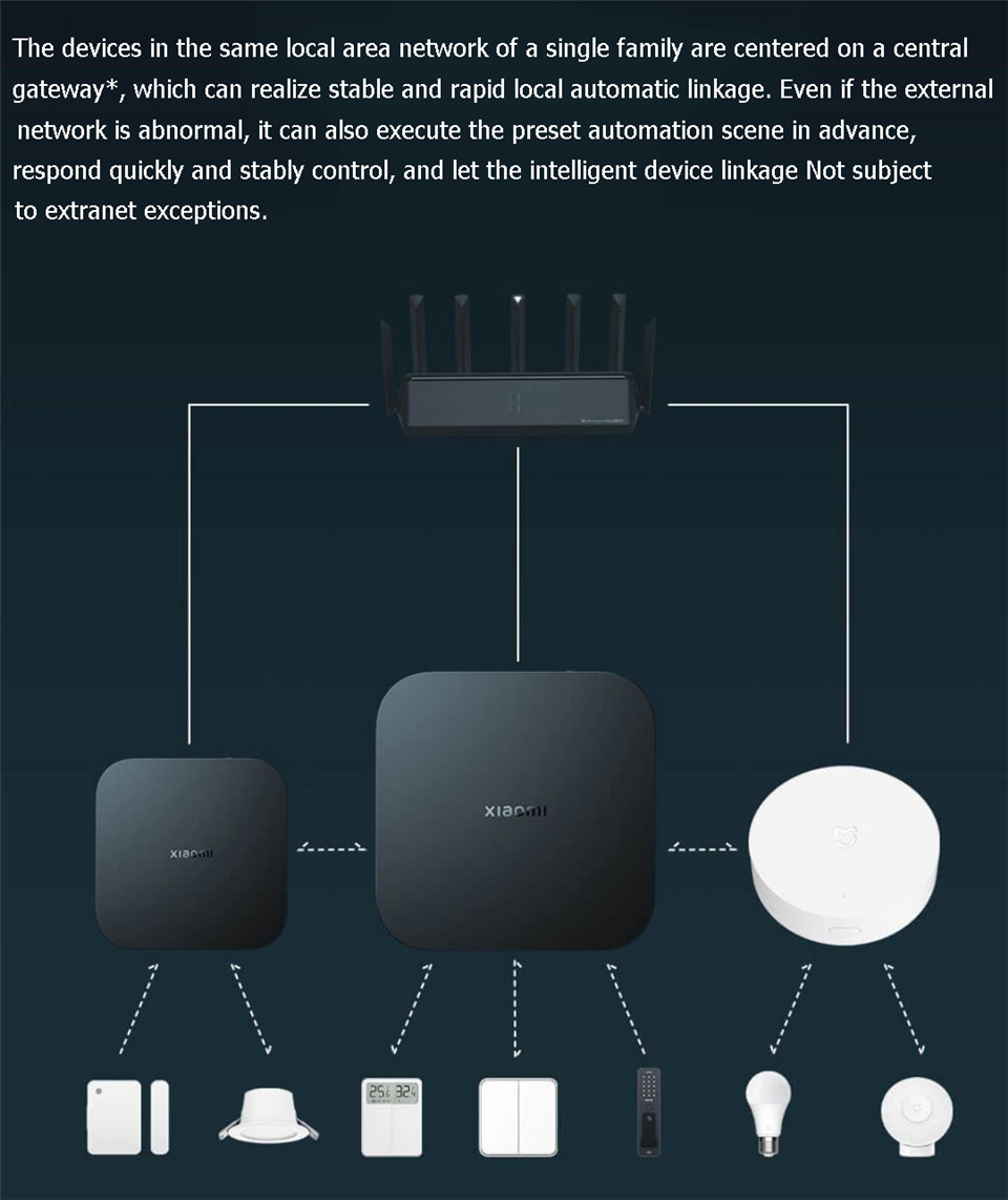 Xiaomi Smart Gateway 4 Central - Smart Home Hub Xiaomi avis et prix
