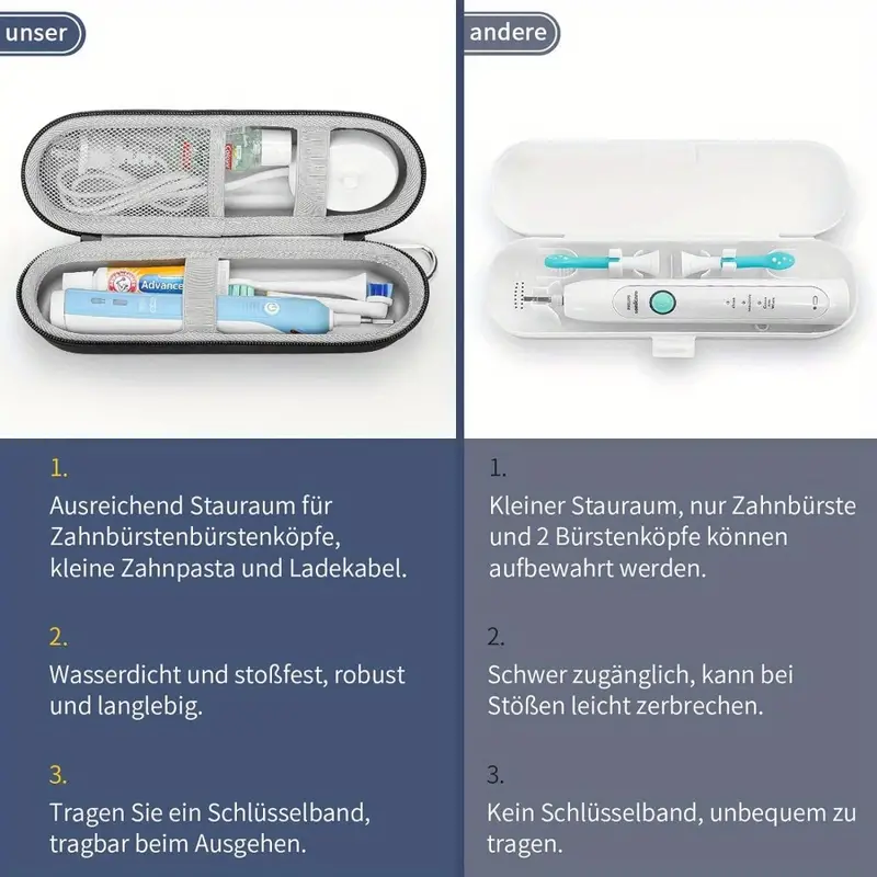 Case for Braun Oral B/Oral-b P - Smart Home Philips avis et prix