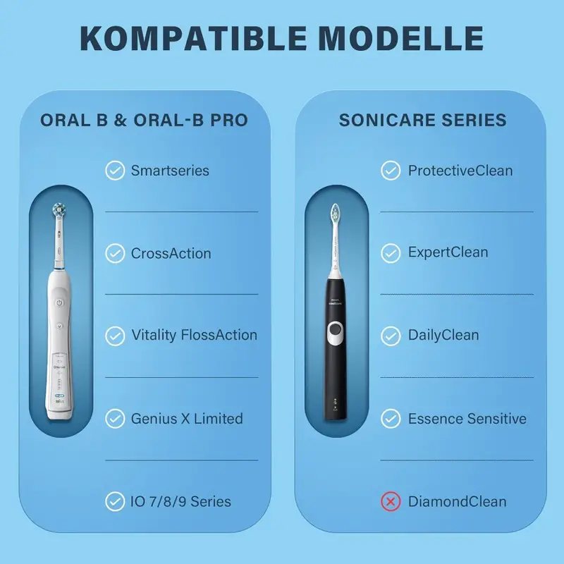 Case for Braun Oral B/Oral-b P - Smart Home Philips avis et prix
