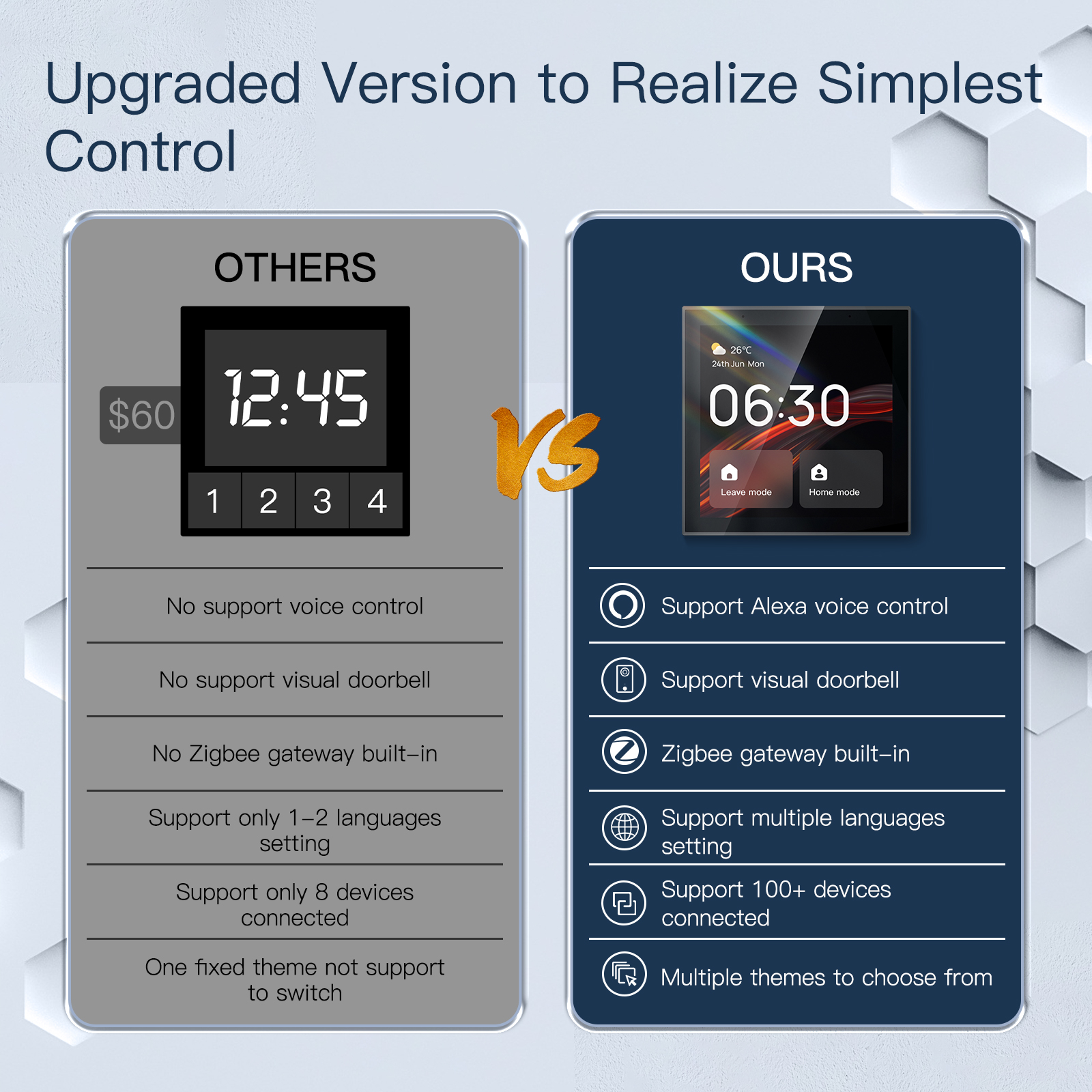 2026 Golden Security TPP01 4 I - Smart Home Security avis et prix