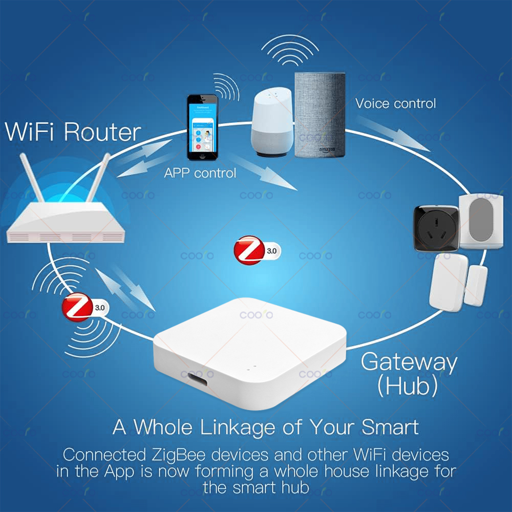 Zigbee 3.0 Gateway Hub Smart H - Smart Home Hub Matter avis et prix