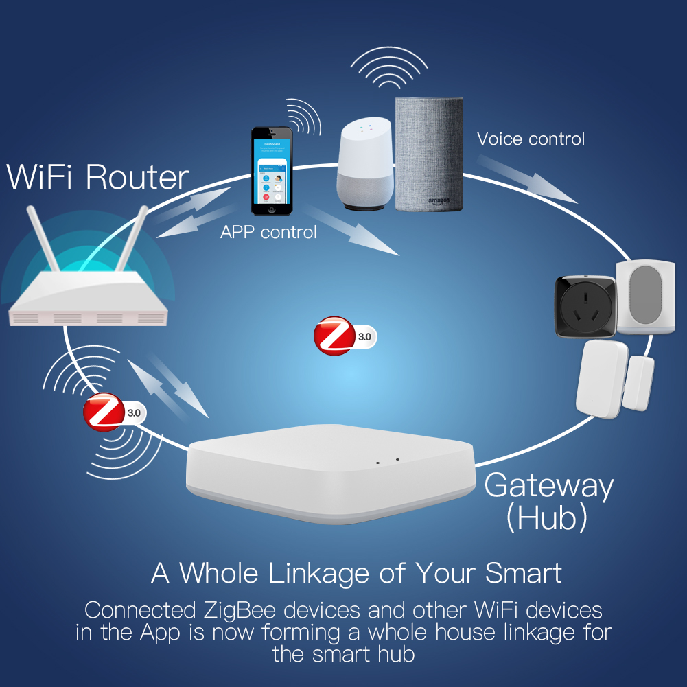 MOES Tuya ZigBee Wireless Gate - Smart Home Hub Xiaomi avis et prix