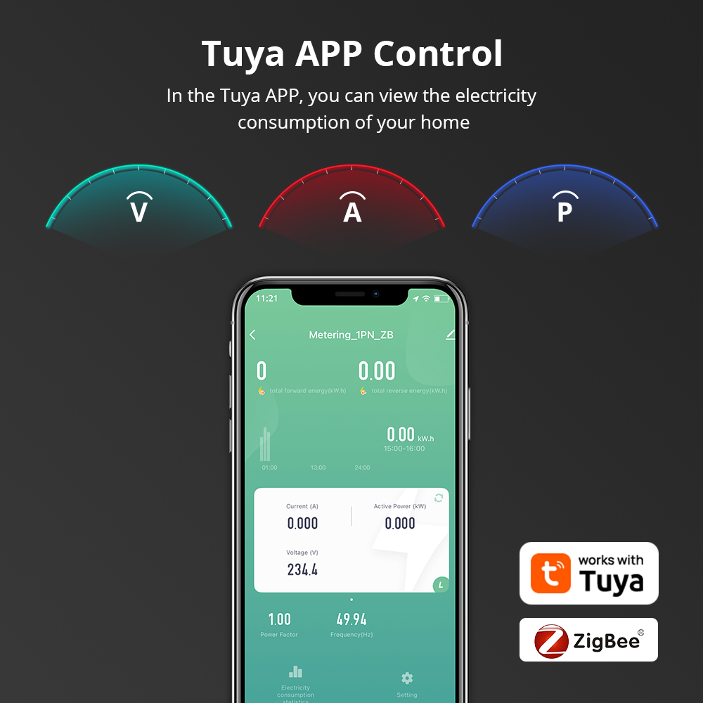 Zemismart Smart Energy Meter Z - Smart Home Wiser avis et prix