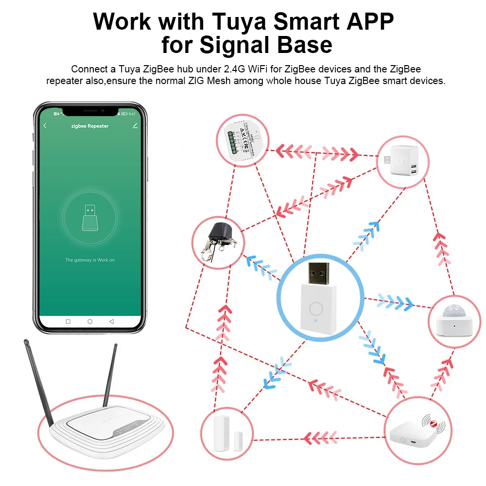 ZigBee Signal Repeater Tuya Sm - Smart Home Improvement avis et prix